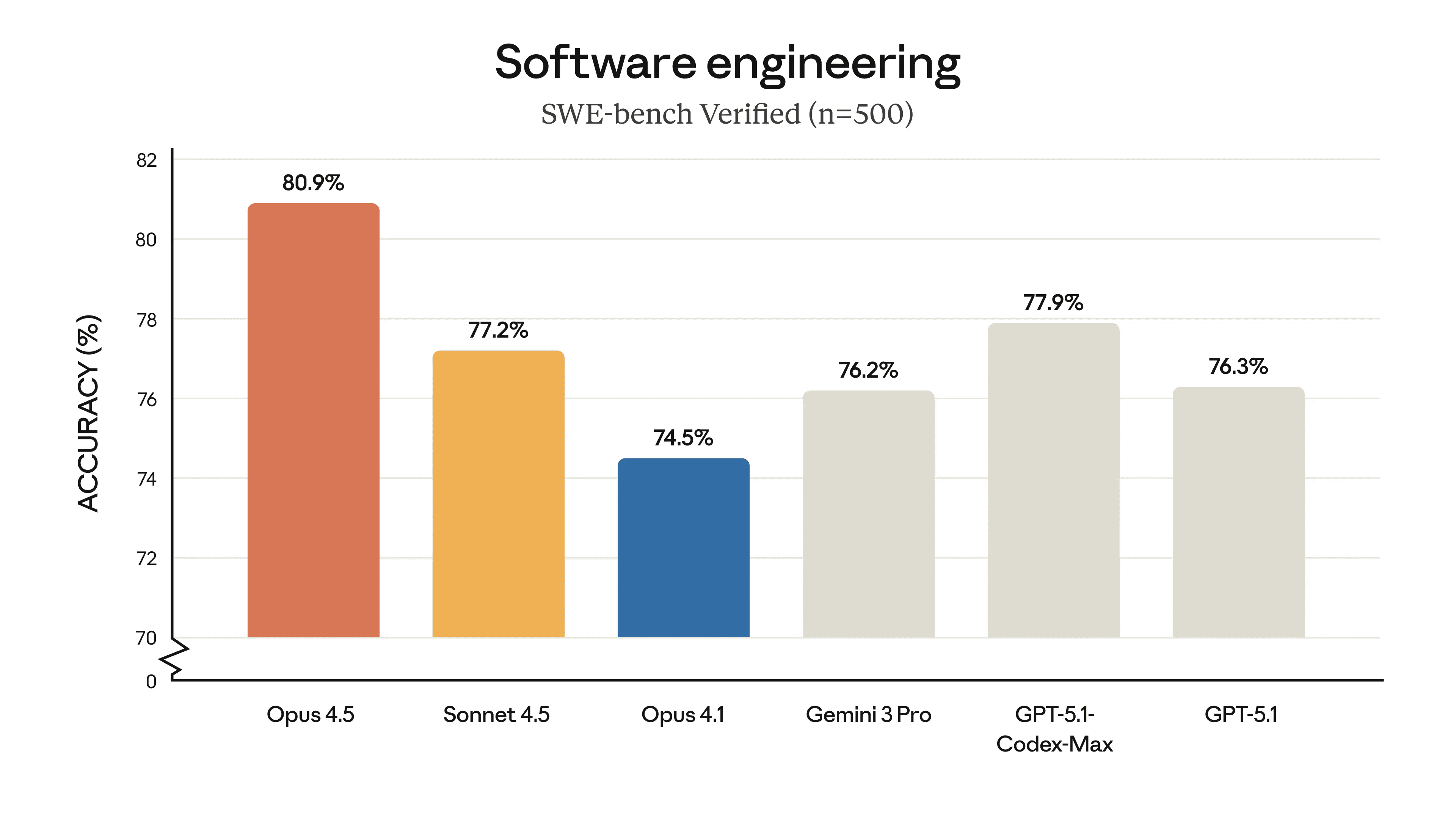 Another A.I. Model, Another Chart Sin