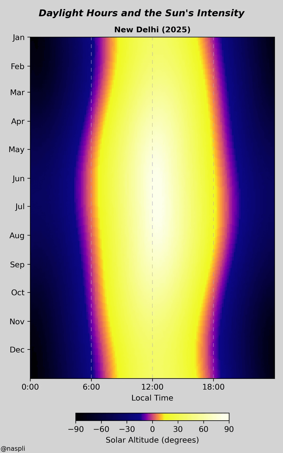 New Delhi daylight heat‑map