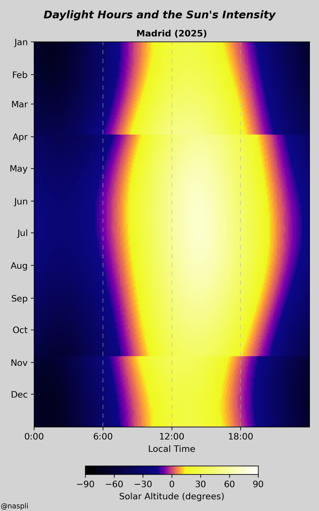 Madrid daylight heat‑map