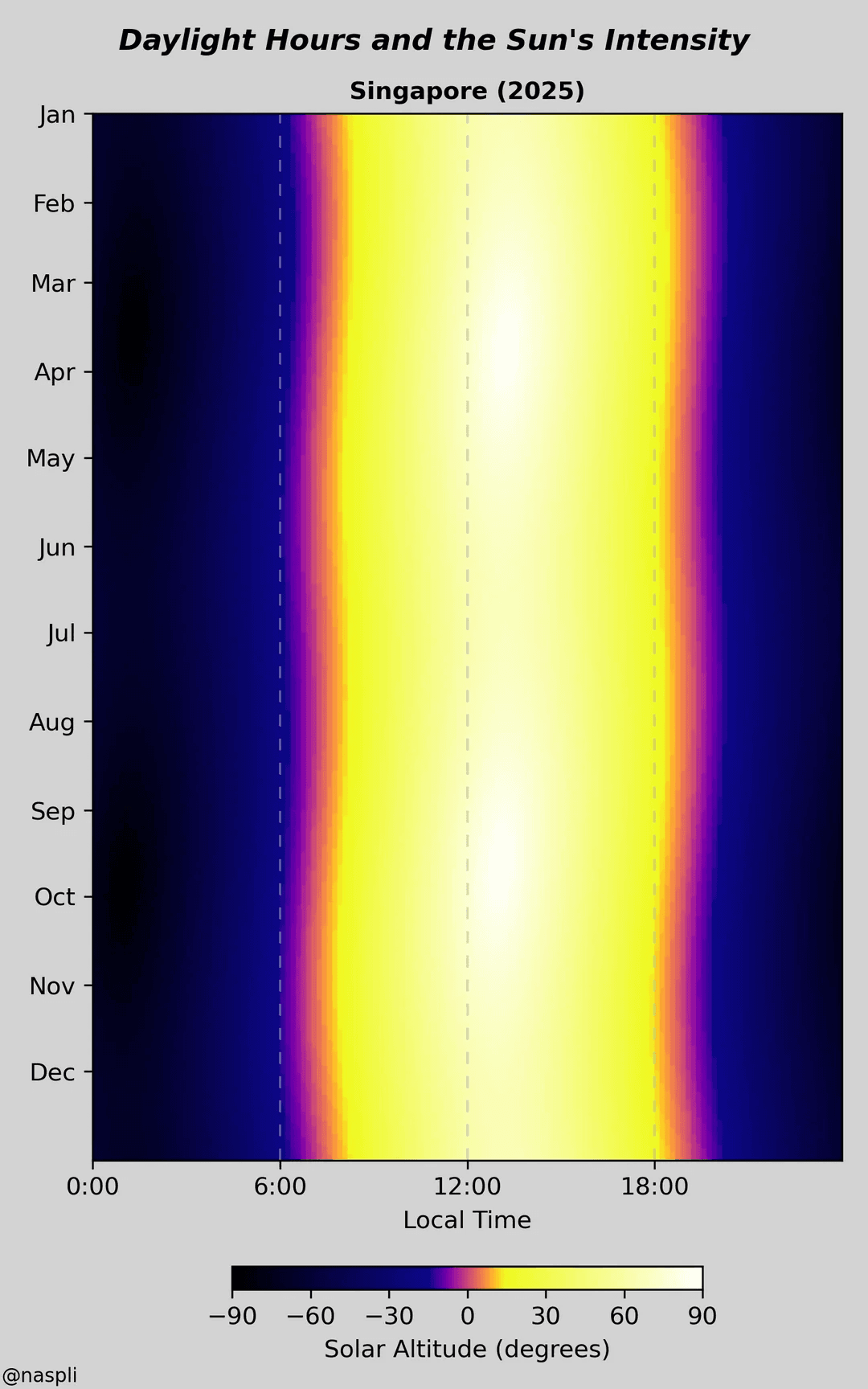 Singapore daylight heat‑map