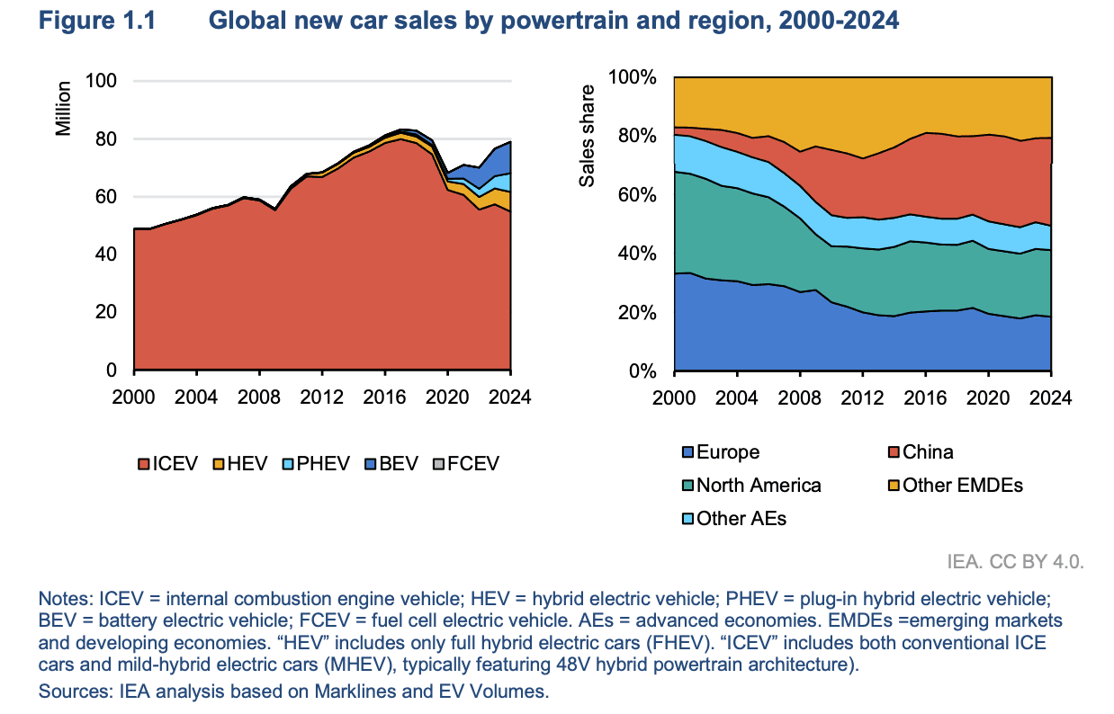 Two Panel Chart Design: Why Color Choices Matter
