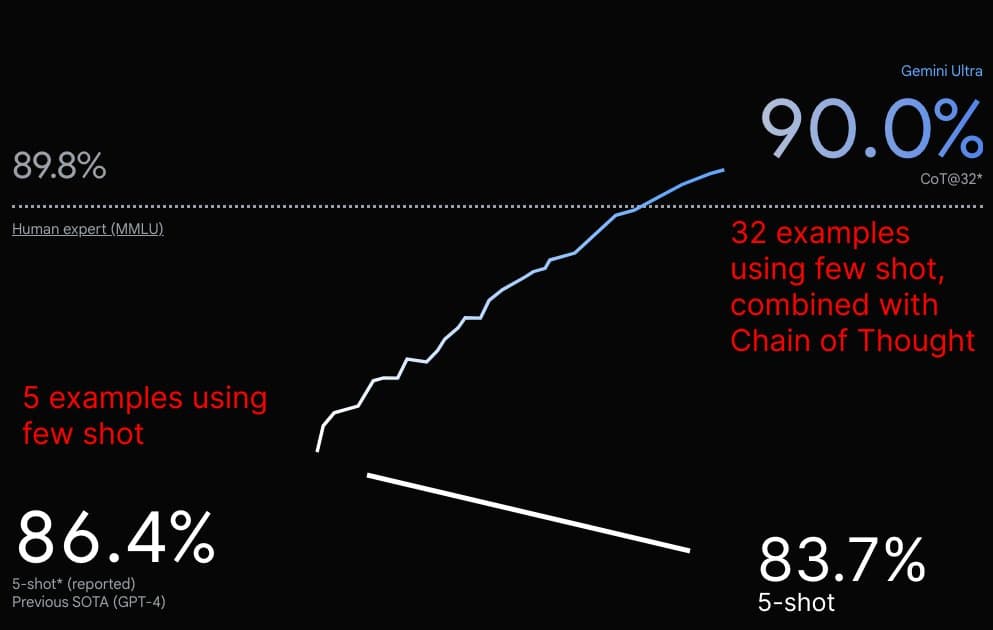 Slide example