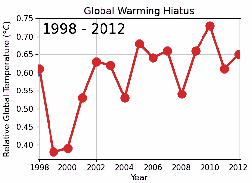 Slide example