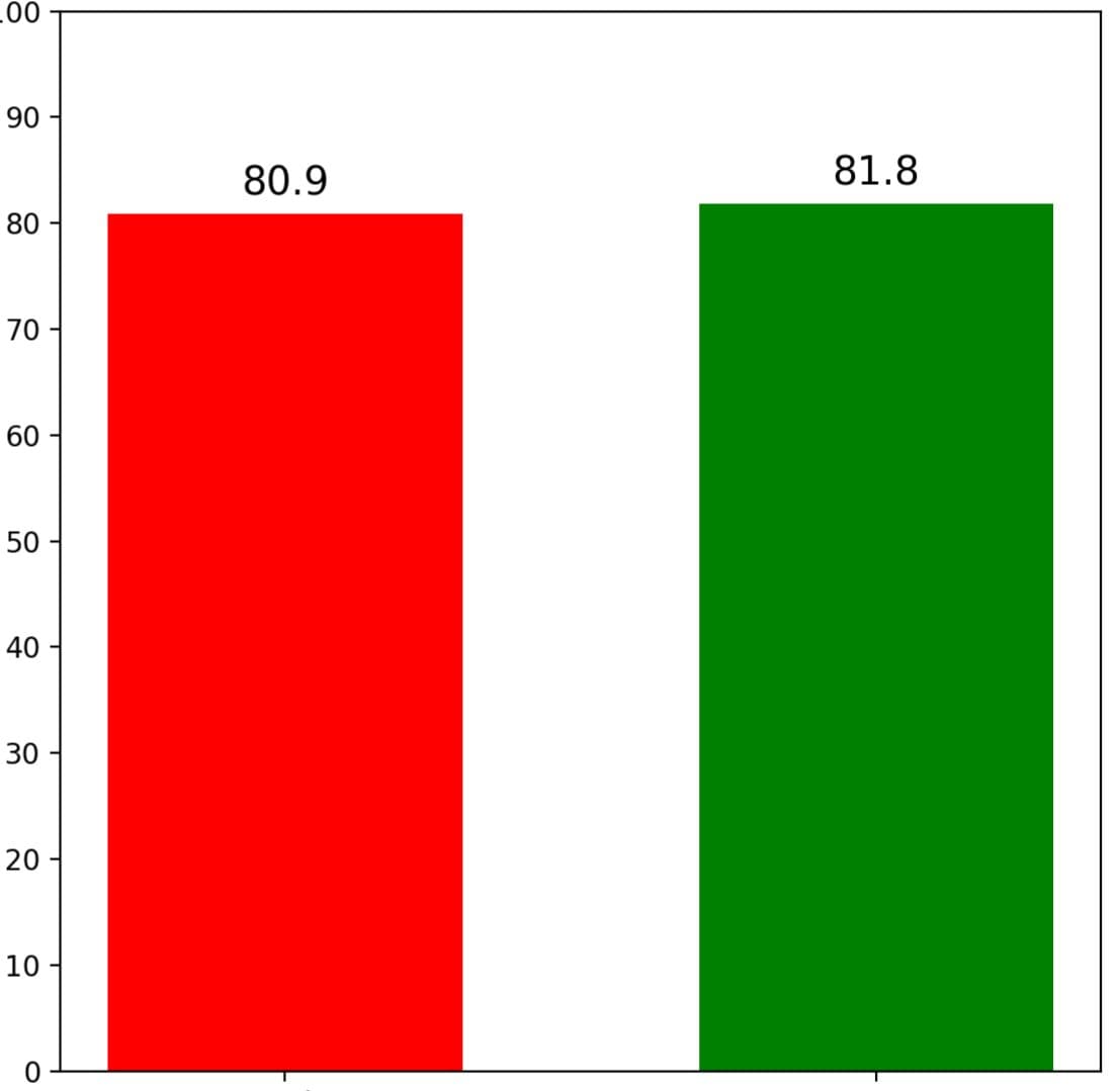 Slide example