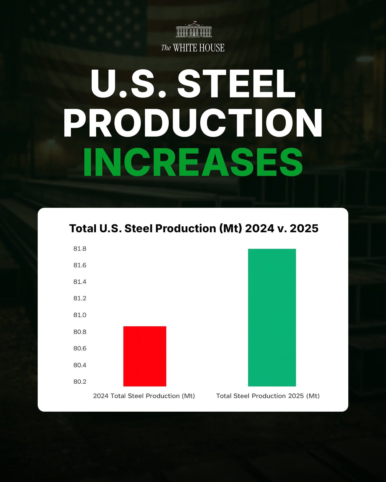 Slide example