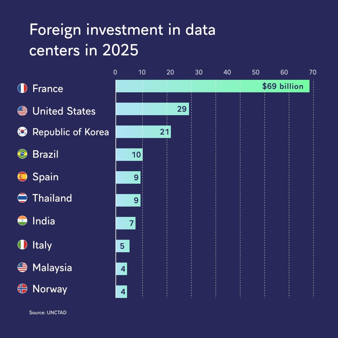 Controlling the Narrative: How Charts are used to Mislead You