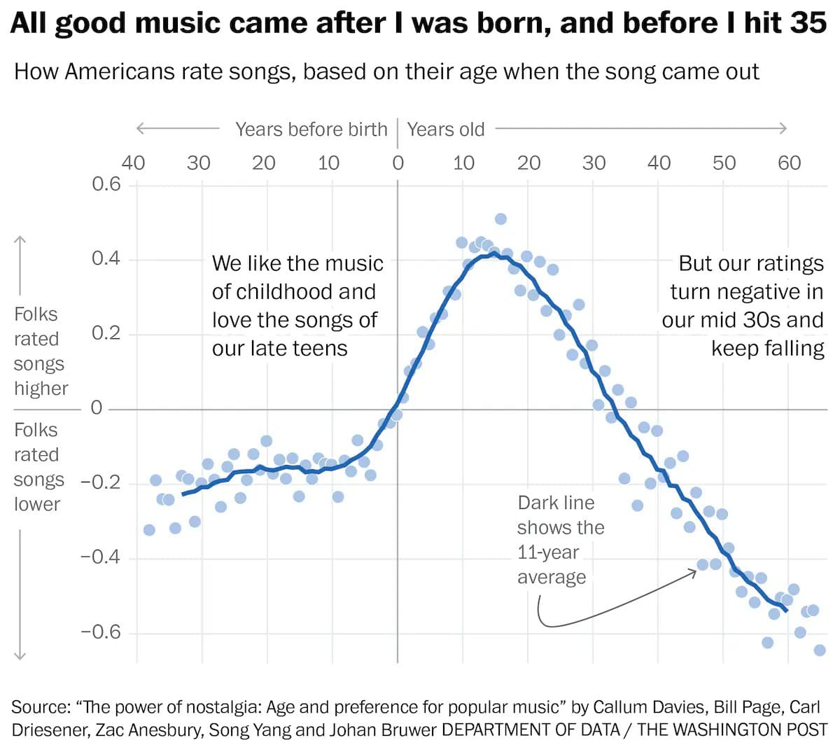 An Ordinary Chart That Does Everything Right