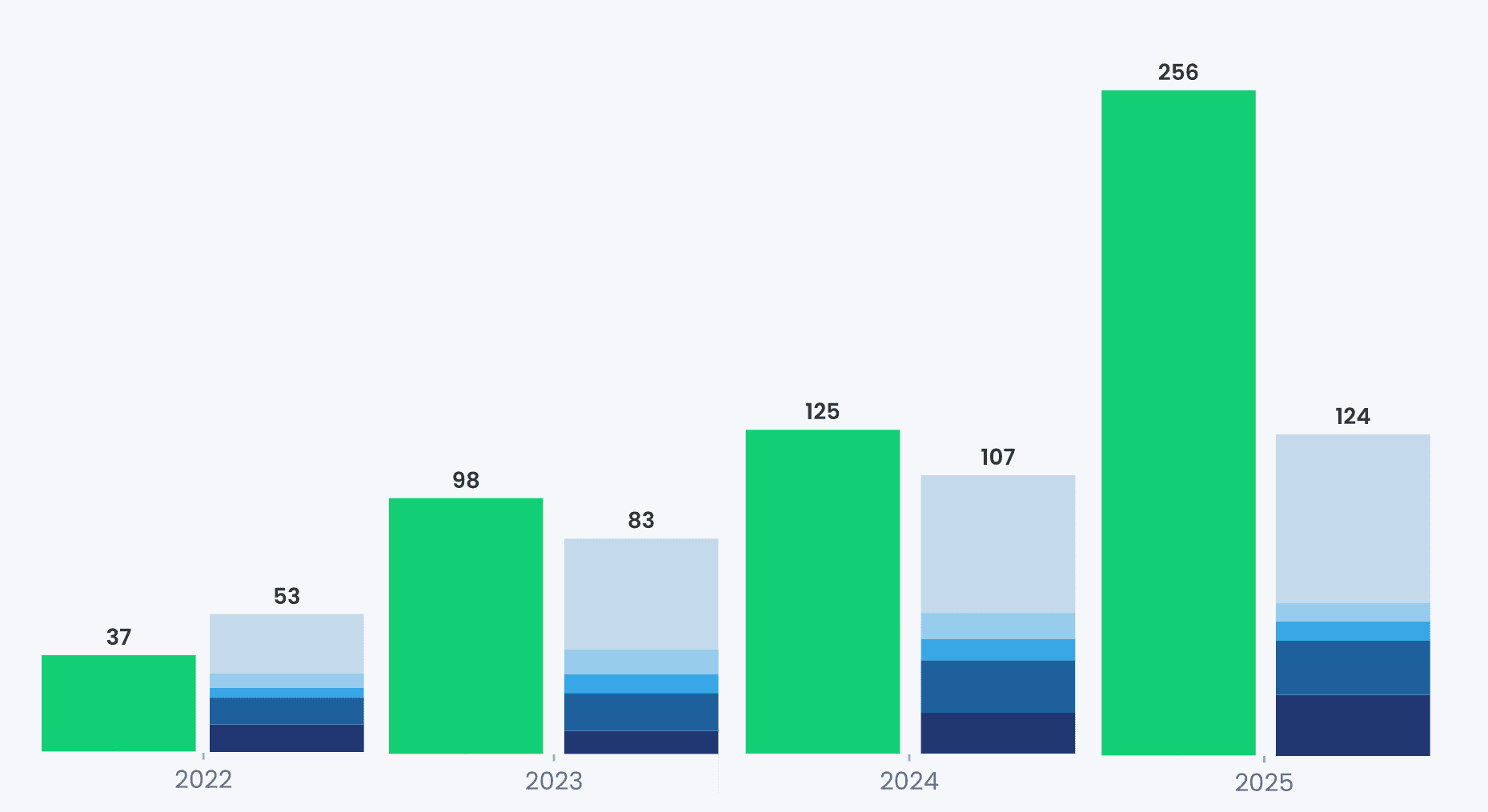 Chart Redesign