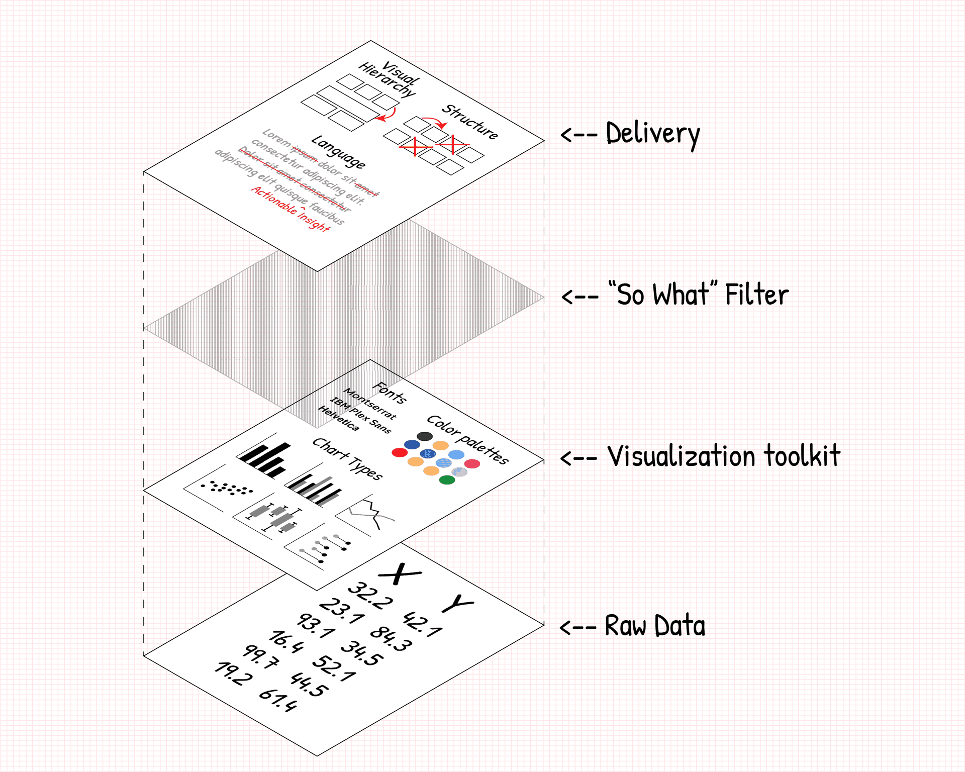 Present with Data Playbook Interface