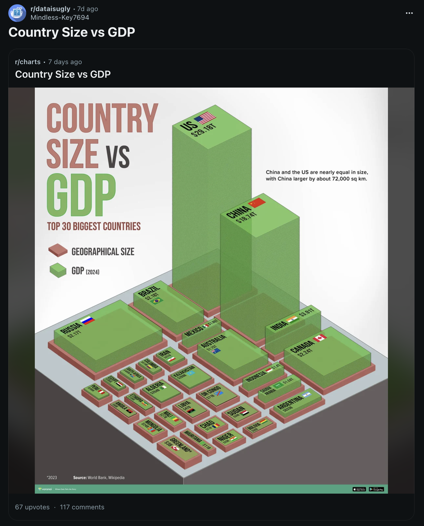 When 3D Blocks Hide What Matters: Country Size vs GDP