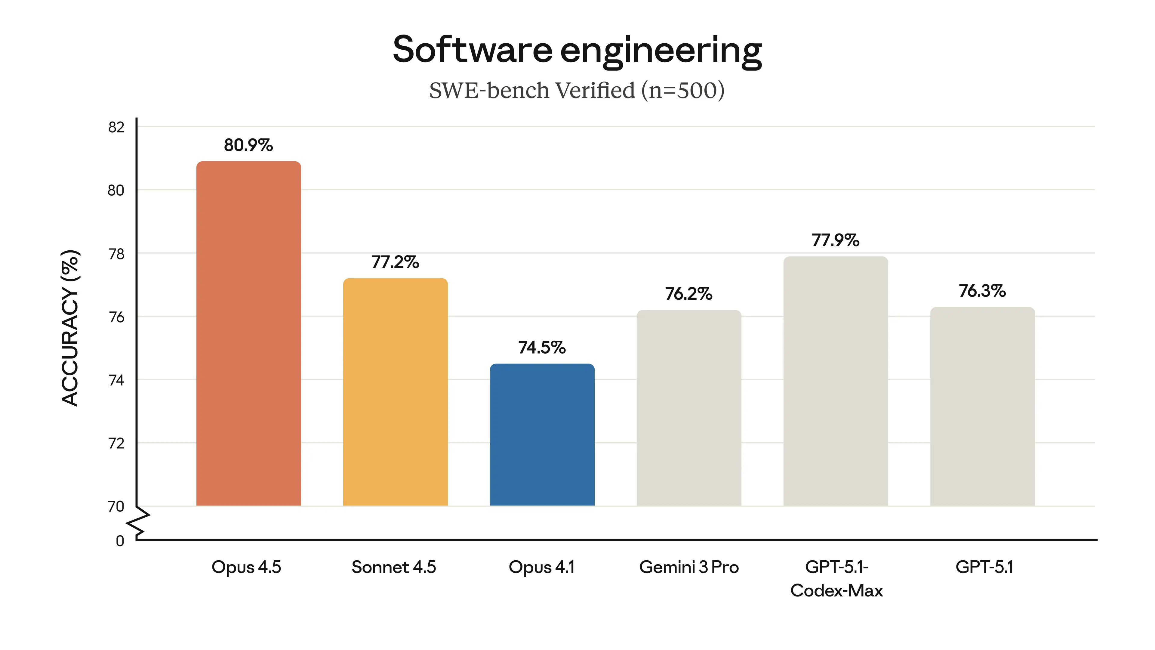 Another A.I. Model, Another Chart Sin