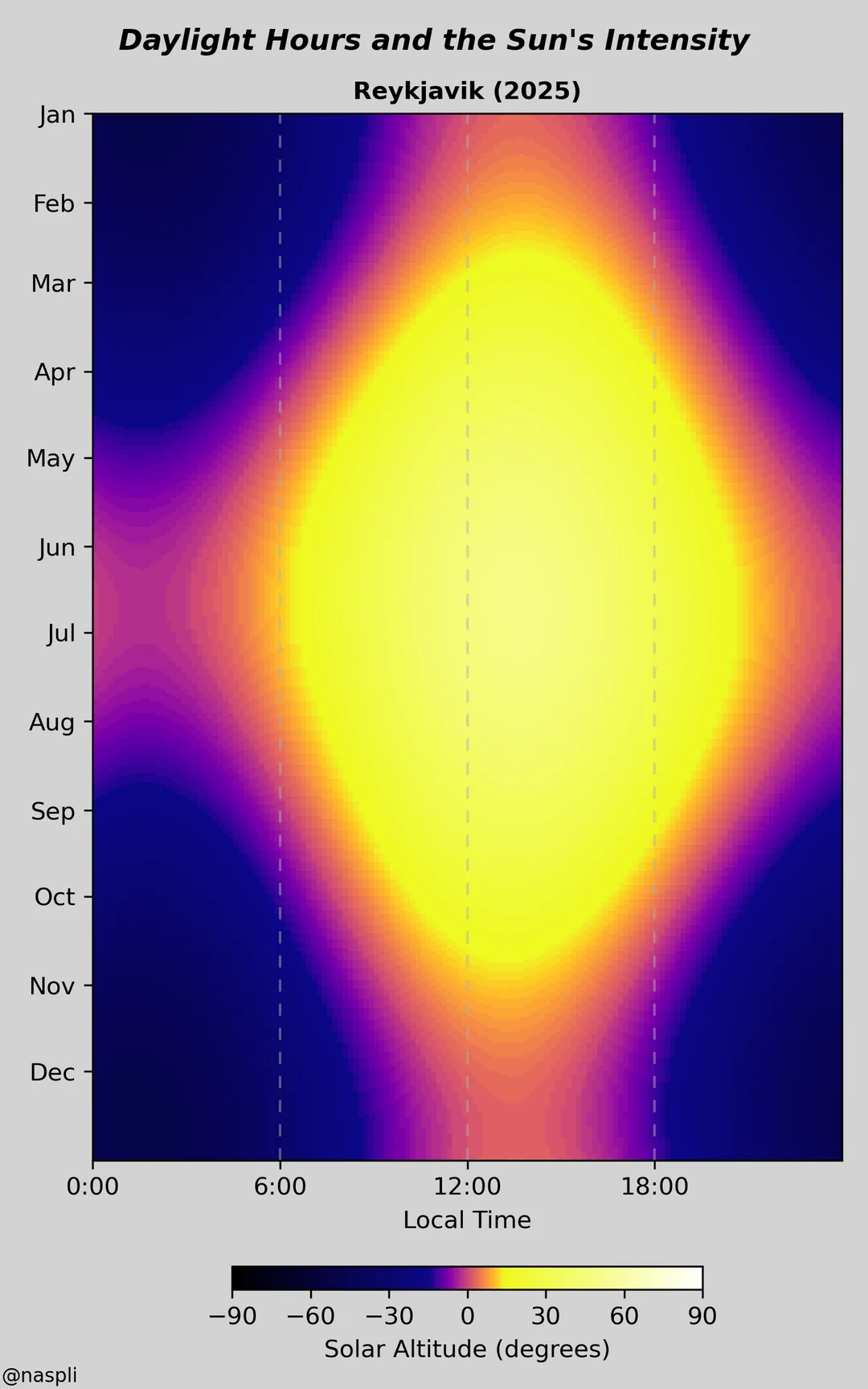 Where the Sun Shines: Daylight & Solar Intensity Across Cities