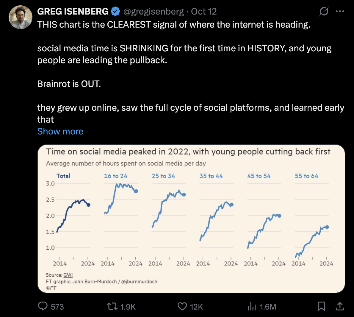 Social Media Usage: When Small Multiples Beat a Single Chart
